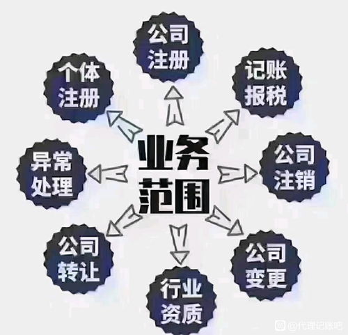 企業(yè)注銷及按揭手續(xù)辦理所需材料全解析