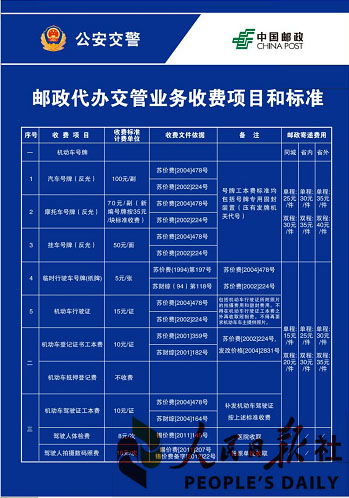 “警保聯動”暢通便民路 青島代辦機動車過戶措施接地氣、聚民心