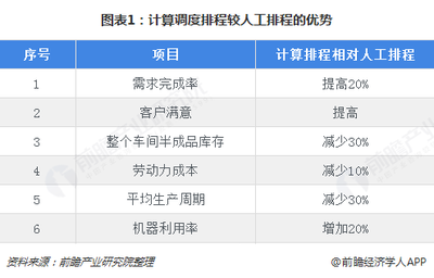 2018年智慧工廠行業(yè)市場(chǎng)現(xiàn)狀與發(fā)展前景分析 制造業(yè)需求強(qiáng)烈，人工智能基礎(chǔ)軟件開(kāi)發(fā)成核心驅(qū)動(dòng)力