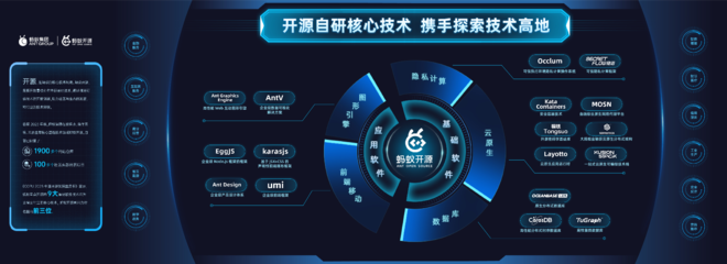 螞蟻集團(tuán)發(fā)布2023知識(shí)產(chǎn)權(quán)白皮書(shū) 全球?qū)＠暾?qǐng)量逾3.2萬(wàn)件，軟件開(kāi)發(fā)實(shí)力領(lǐng)跑行業(yè)